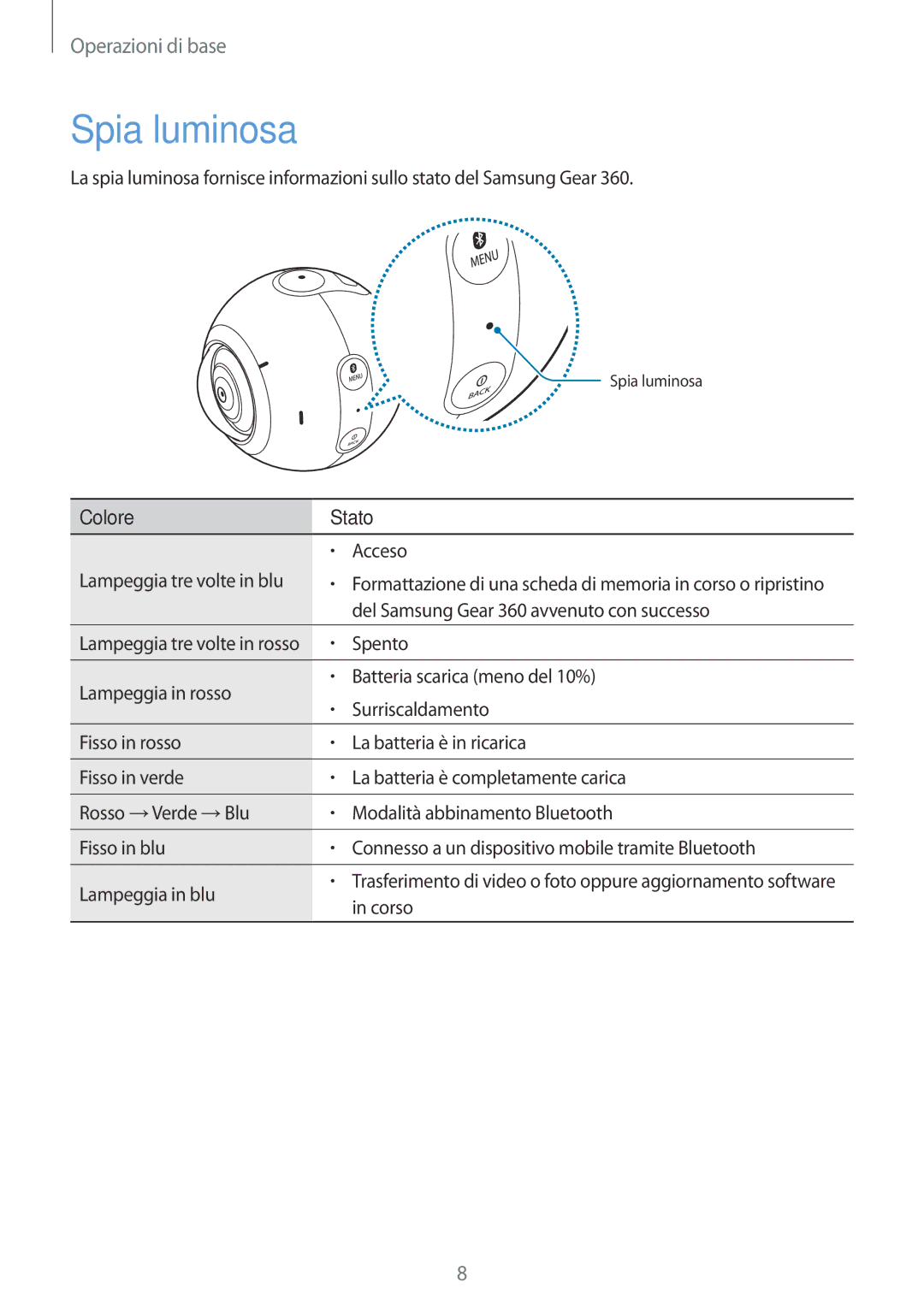 Samsung SM-C200NZWAITV manual Spia luminosa, Colore Stato 