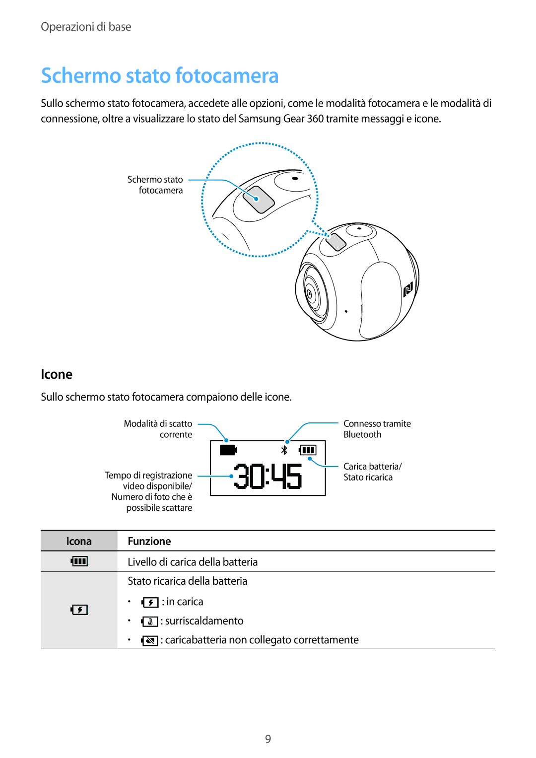 Samsung SM-C200NZWAITV manual Schermo stato fotocamera, Icone, Icona Funzione 