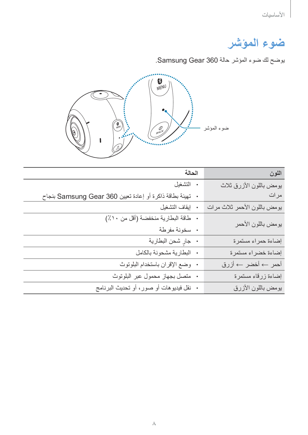 Samsung SM-C200NZWAKSA manual رشؤملا ءوض, ةلاحلا نوللا 