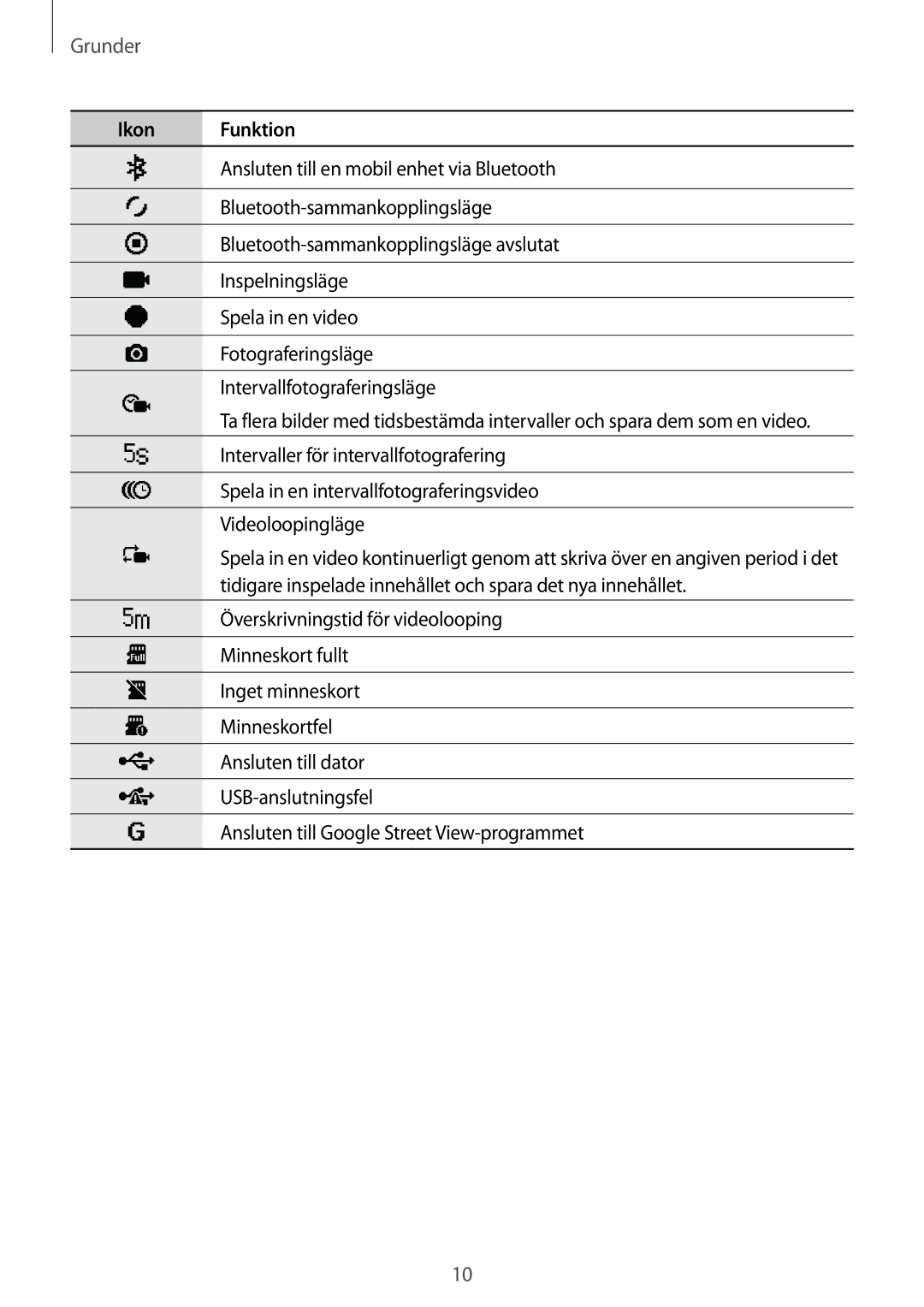 Samsung SM-C200NZWANEE manual Grunder 