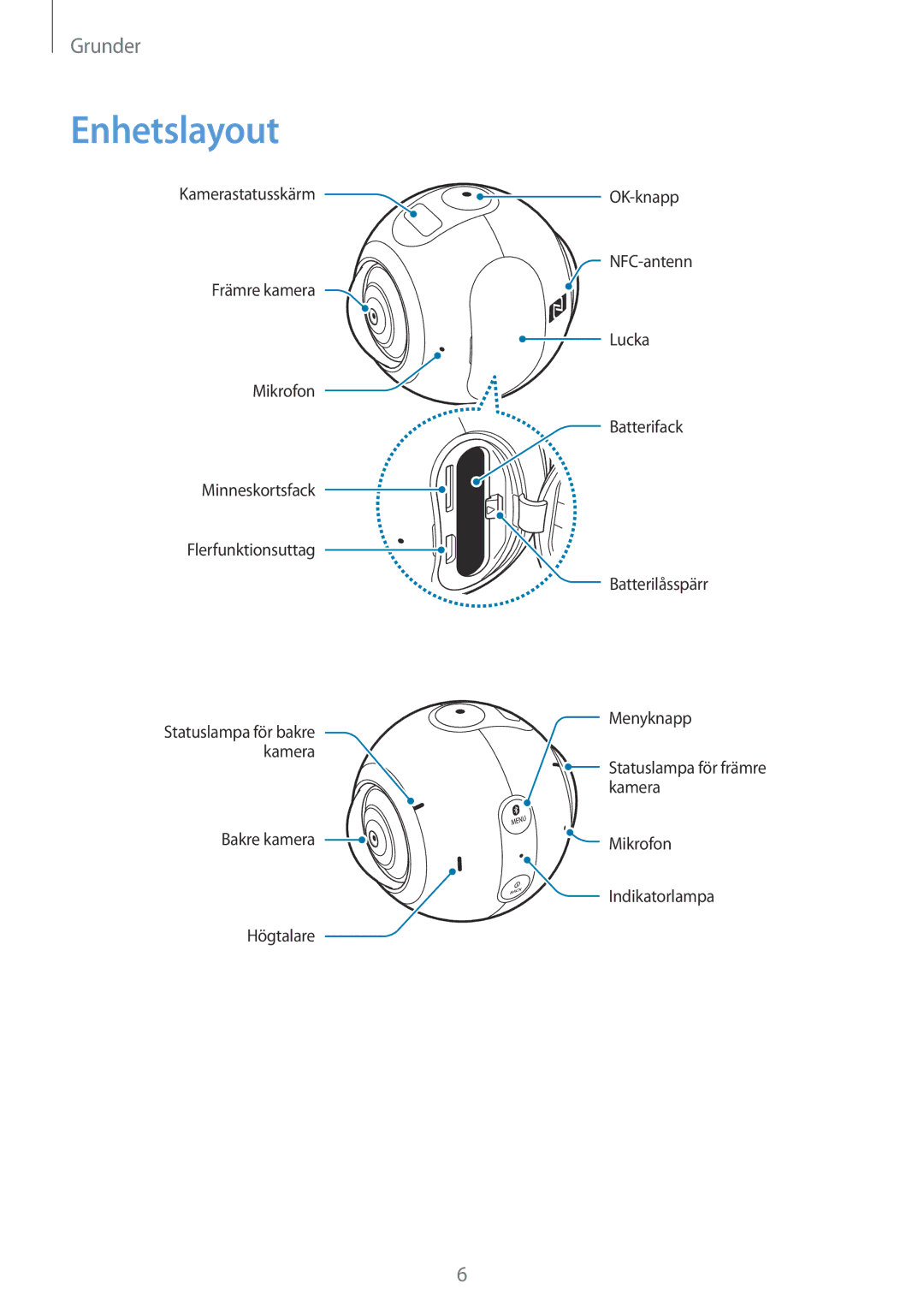 Samsung SM-C200NZWANEE manual Enhetslayout 