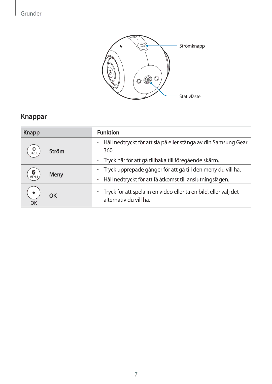 Samsung SM-C200NZWANEE manual Knappar, Meny 