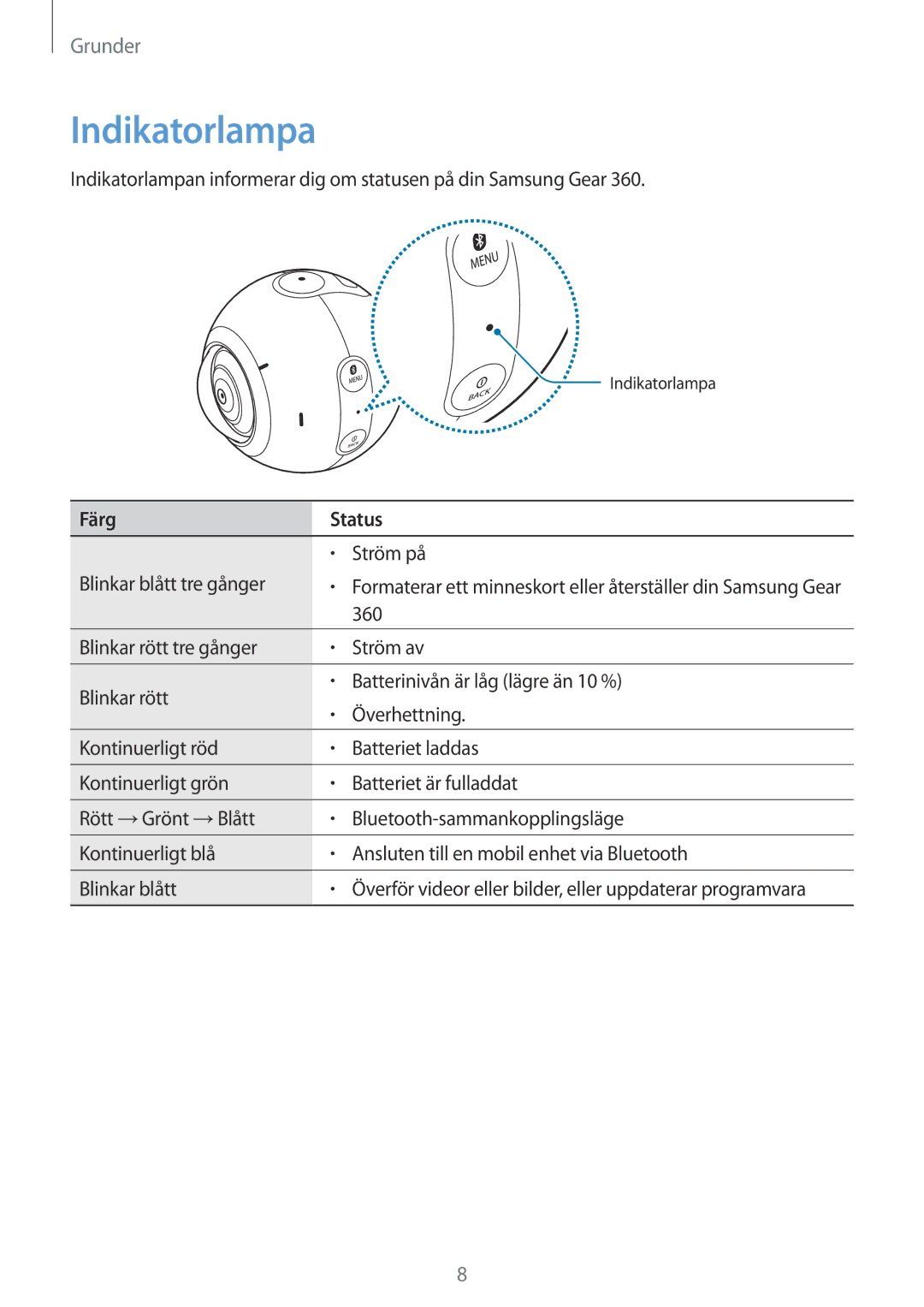 Samsung SM-C200NZWANEE manual Indikatorlampa, Färg Status 