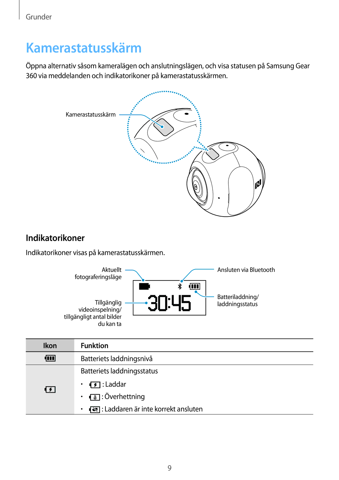 Samsung SM-C200NZWANEE manual Kamerastatusskärm, Indikatorikoner 