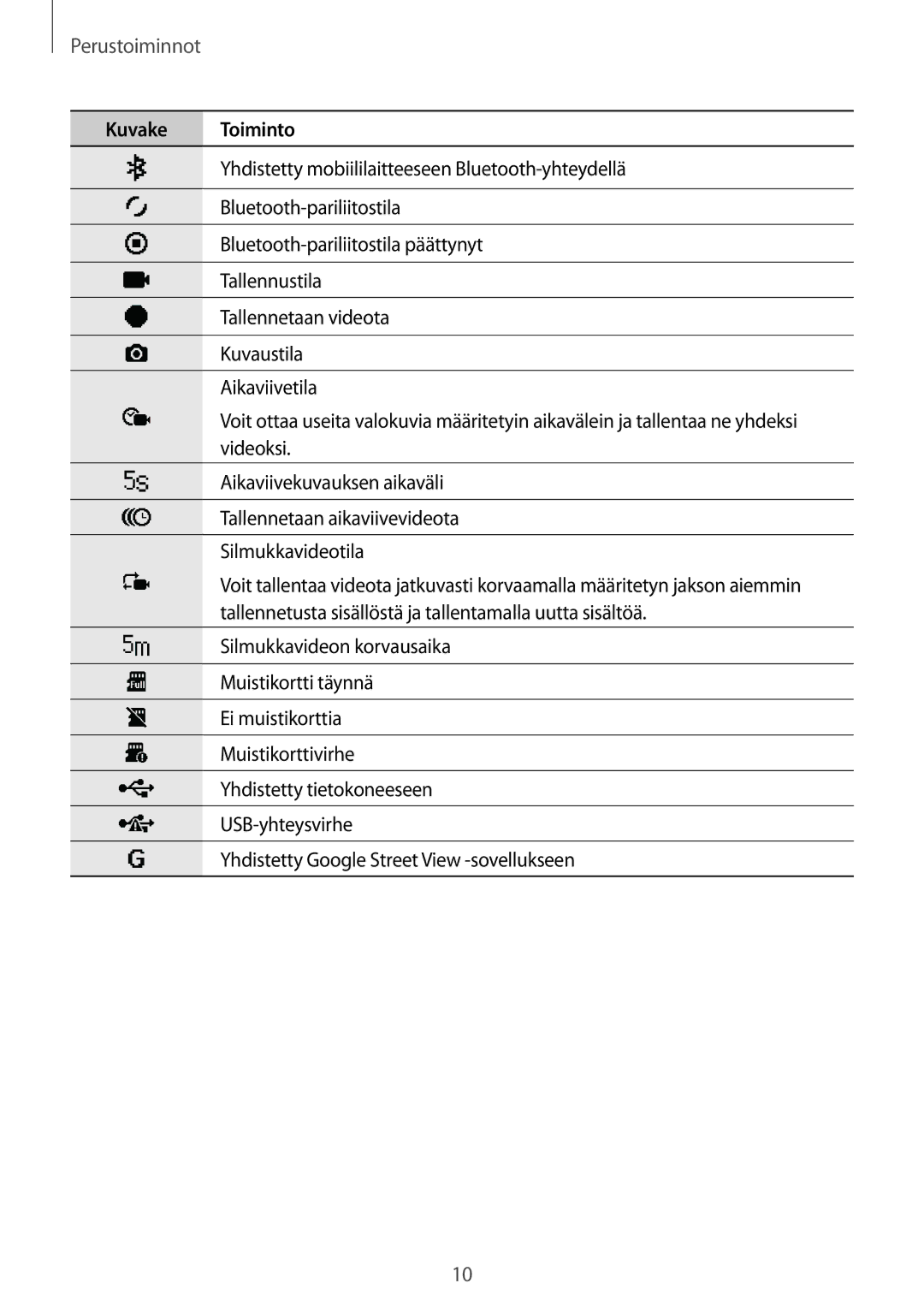 Samsung SM-C200NZWANEE manual Perustoiminnot 