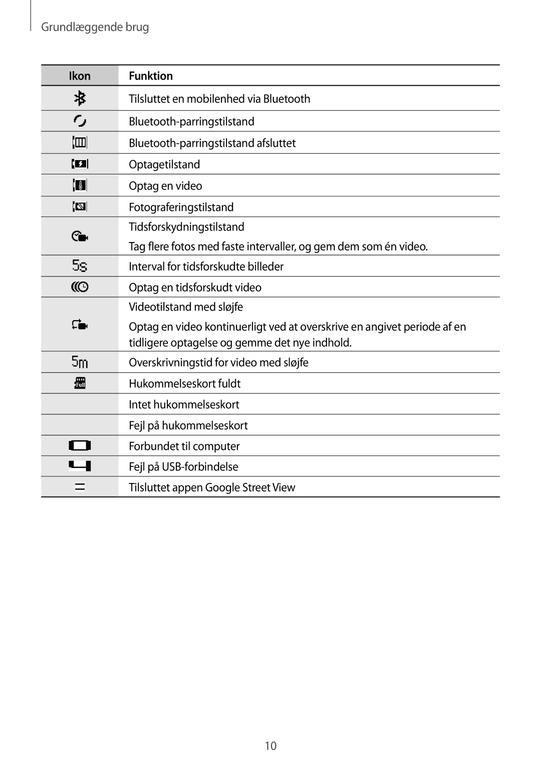 Samsung SM-C200NZWANEE manual Grundlæggende brug 