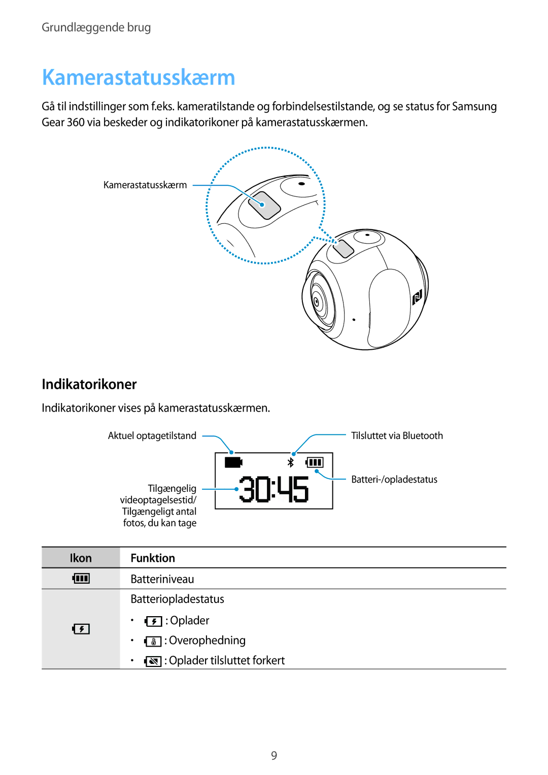 Samsung SM-C200NZWANEE manual Kamerastatusskærm, Indikatorikoner 