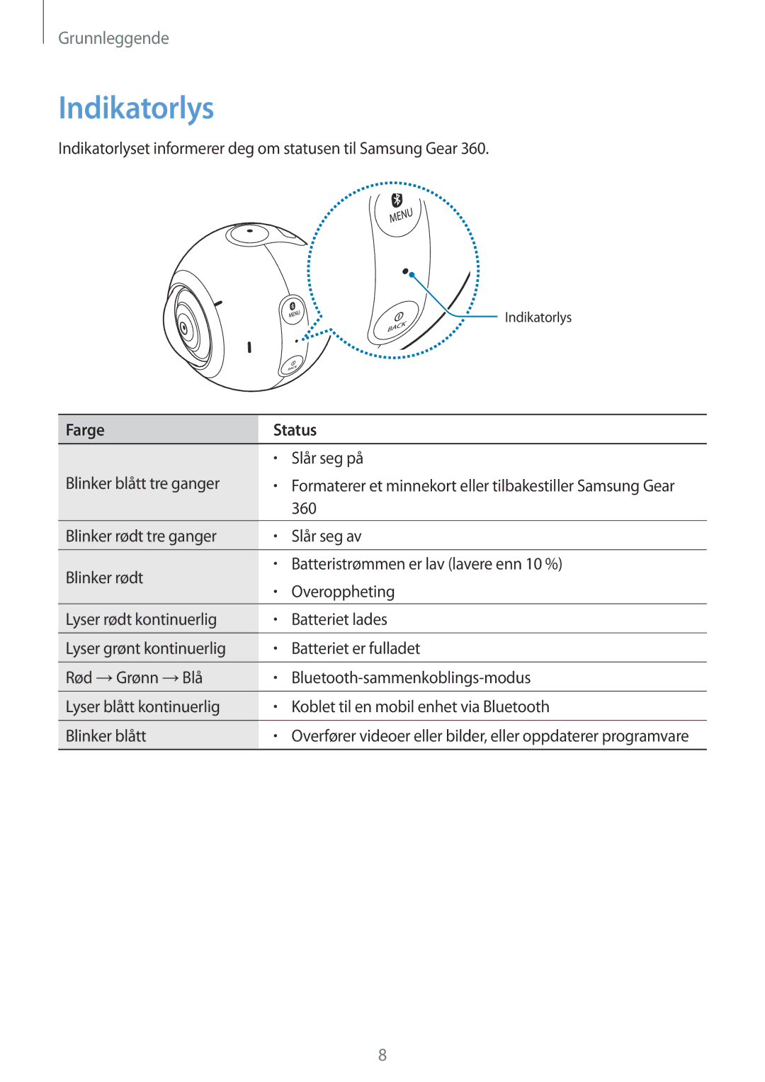 Samsung SM-C200NZWANEE manual Indikatorlyset informerer deg om statusen til Samsung Gear, Slår seg på, 360 