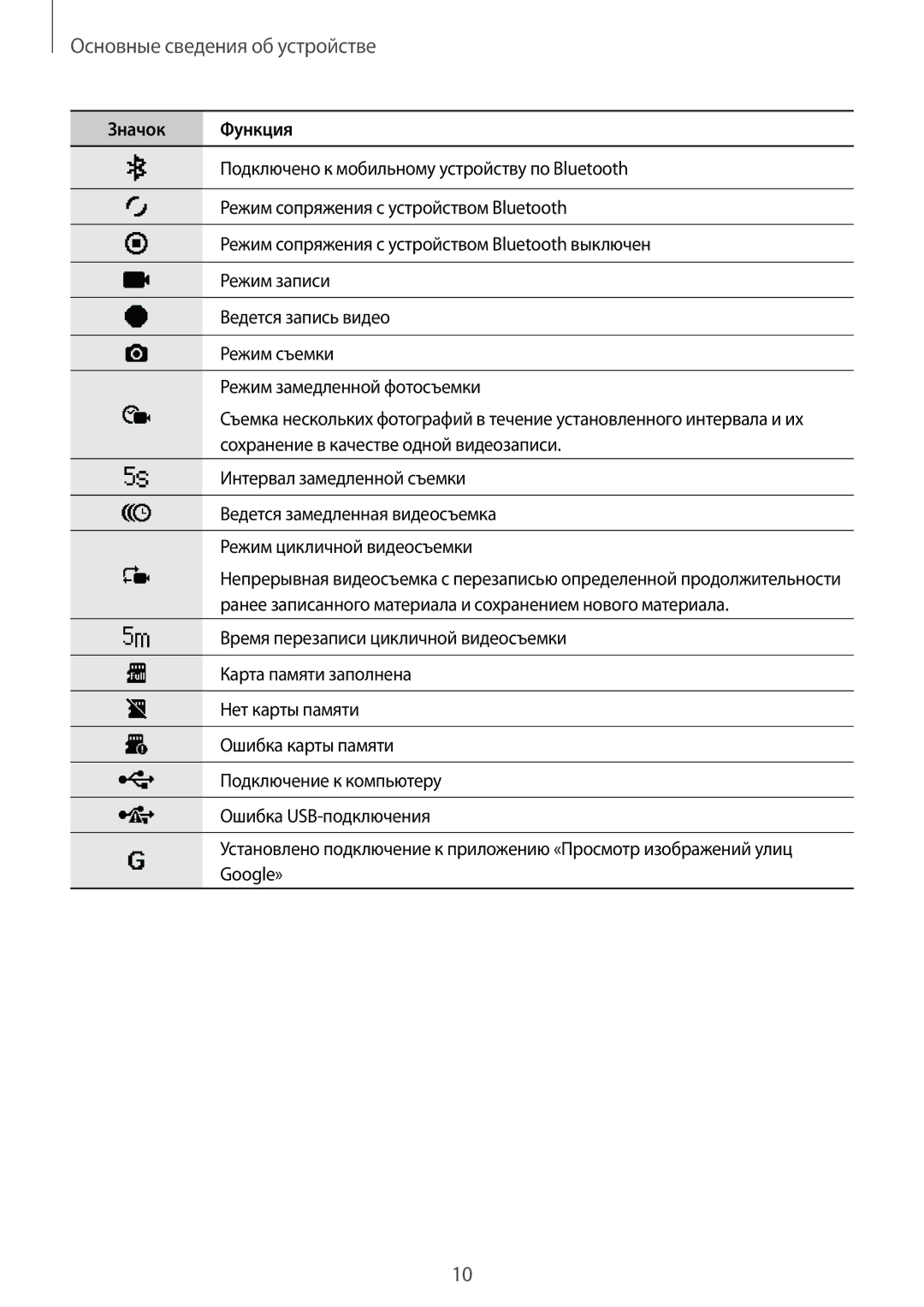 Samsung SM-C200NZWASEB manual Основные сведения об устройстве 