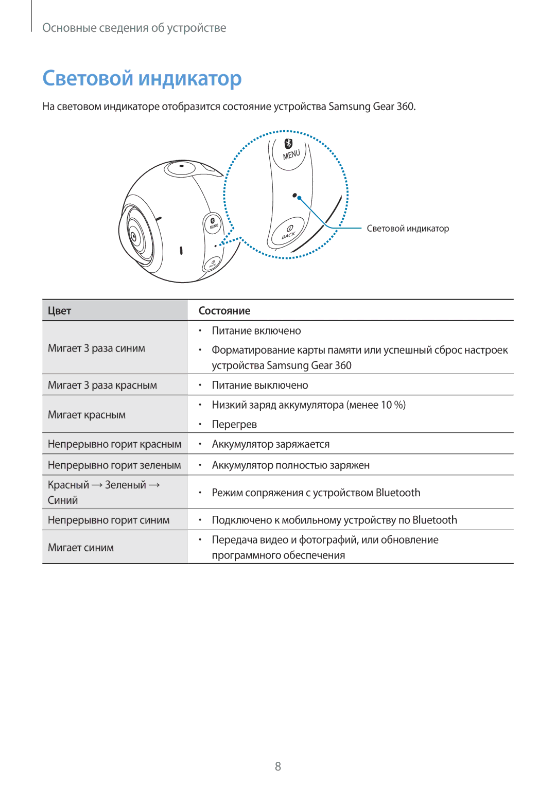 Samsung SM-C200NZWASEB manual Световой индикатор, Цвет Состояние 