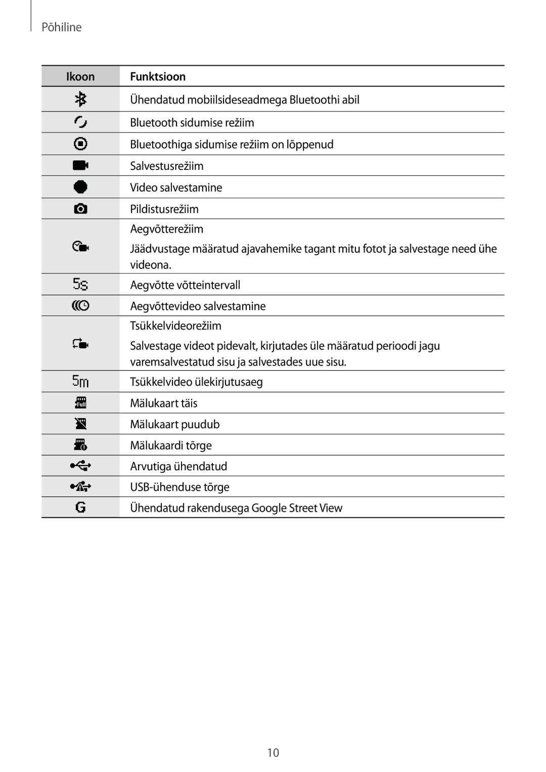 Samsung SM-C200NZWASEB manual Põhiline 