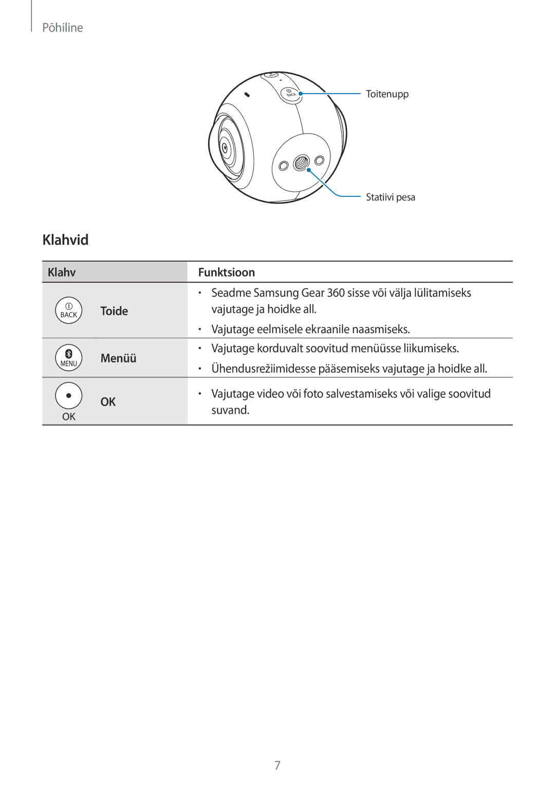 Samsung SM-C200NZWASEB manual Klahvid, Klahv Funktsioon, Toide, Menüü 