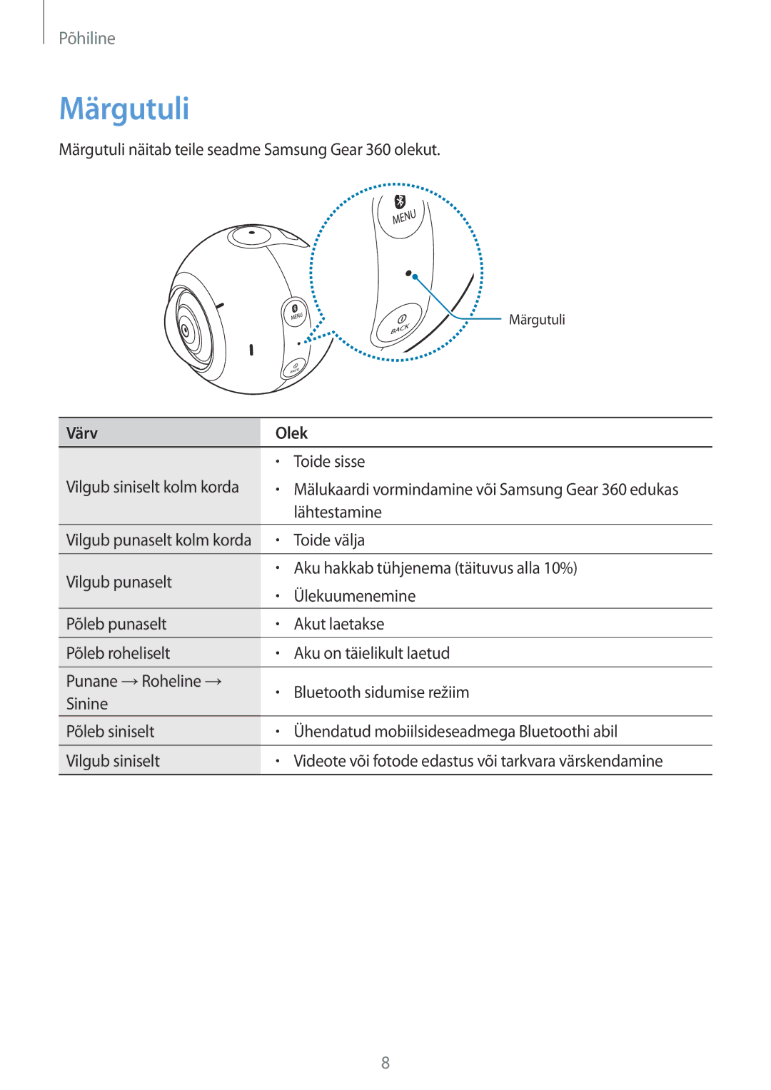 Samsung SM-C200NZWASEB manual Märgutuli, Värv Olek 