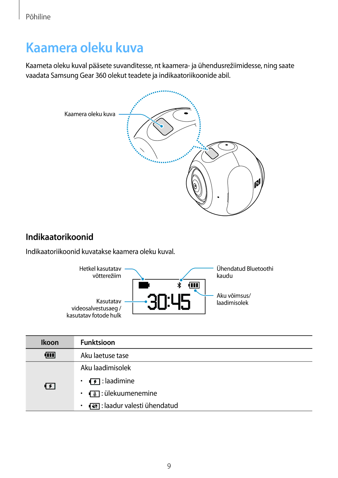 Samsung SM-C200NZWASEB manual Kaamera oleku kuva, Indikaatorikoonid, Ikoon Funktsioon 