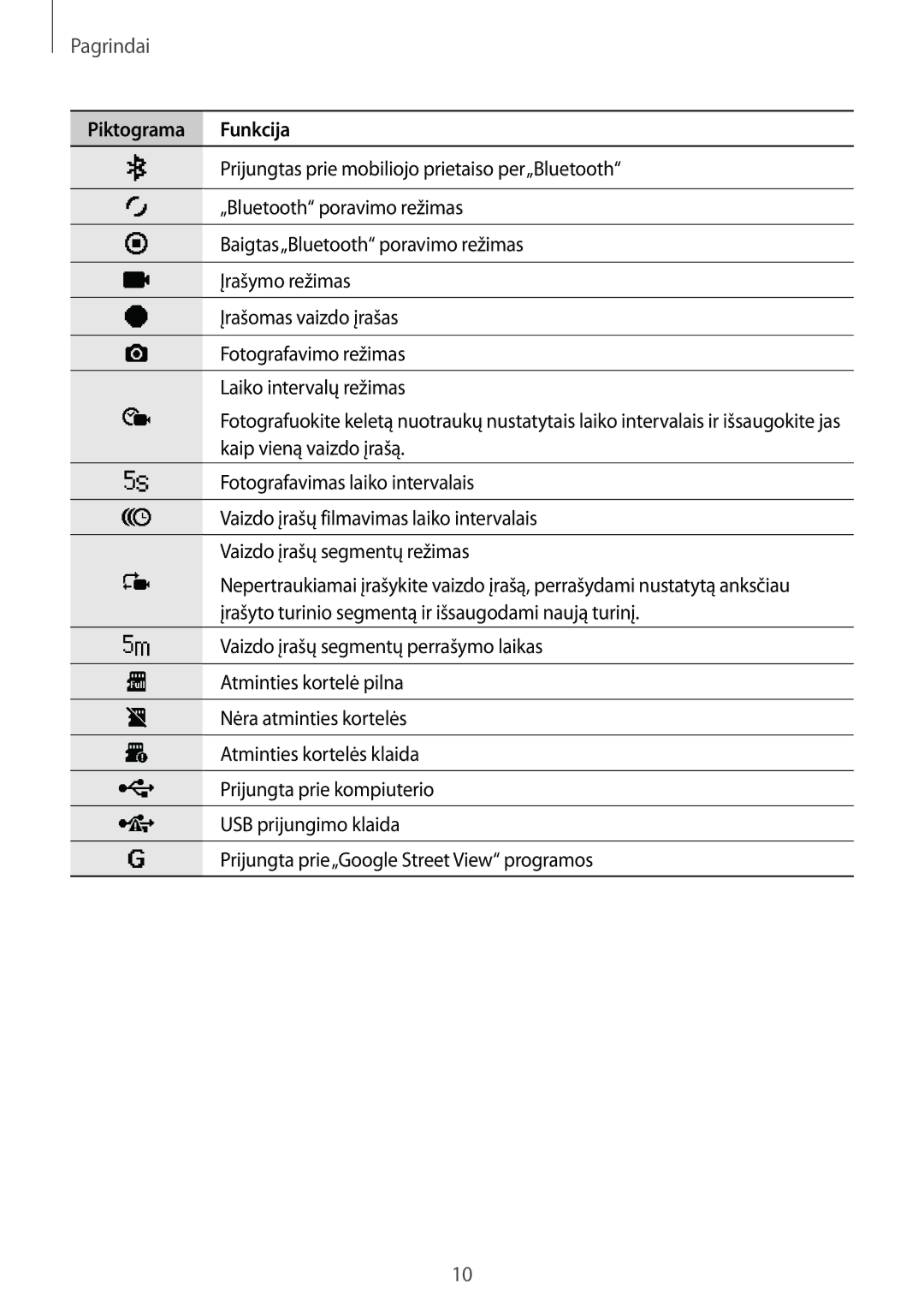 Samsung SM-C200NZWASEB manual Pagrindai 