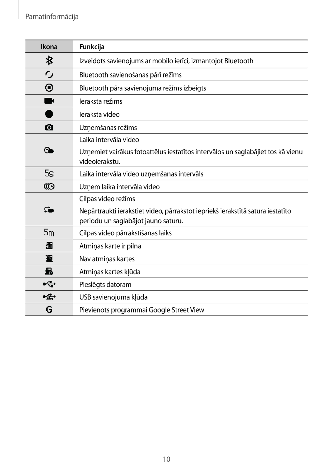 Samsung SM-C200NZWASEB manual Pamatinformācija 