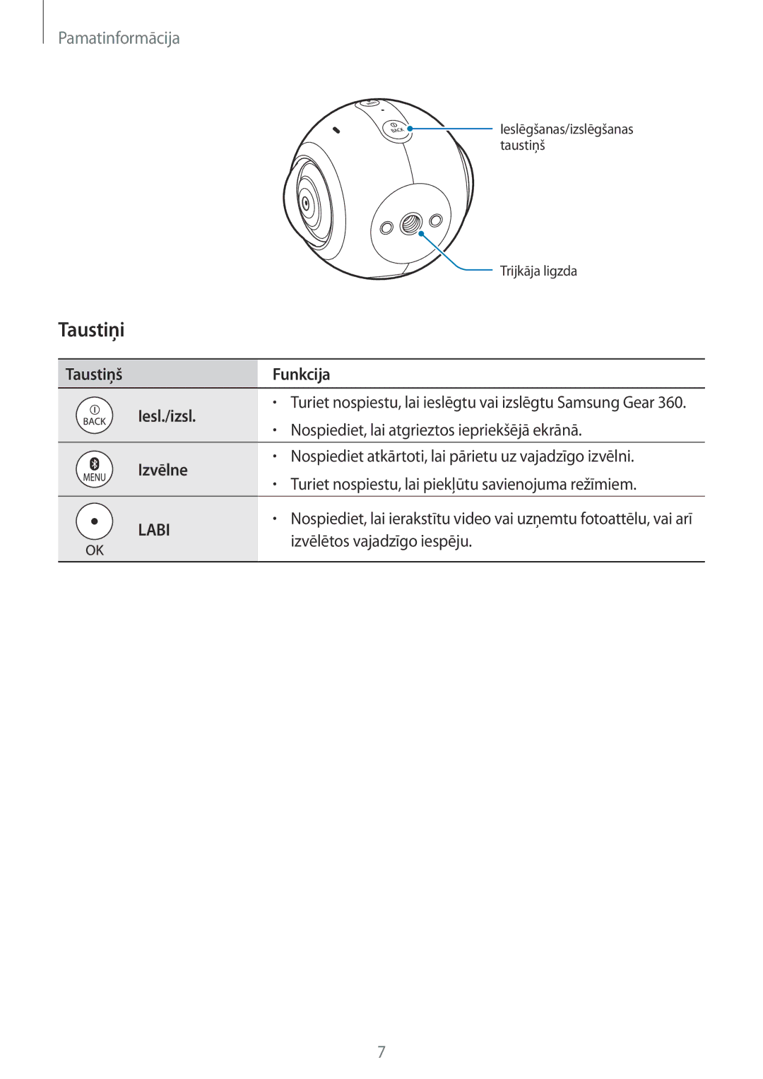 Samsung SM-C200NZWASEB manual Taustiņi, Taustiņš Funkcija Iesl./izsl, Izvēlne 