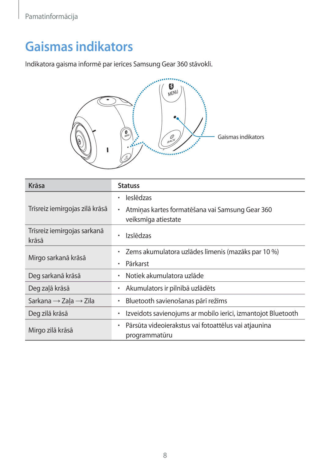 Samsung SM-C200NZWASEB manual Gaismas indikators, Krāsa Statuss 