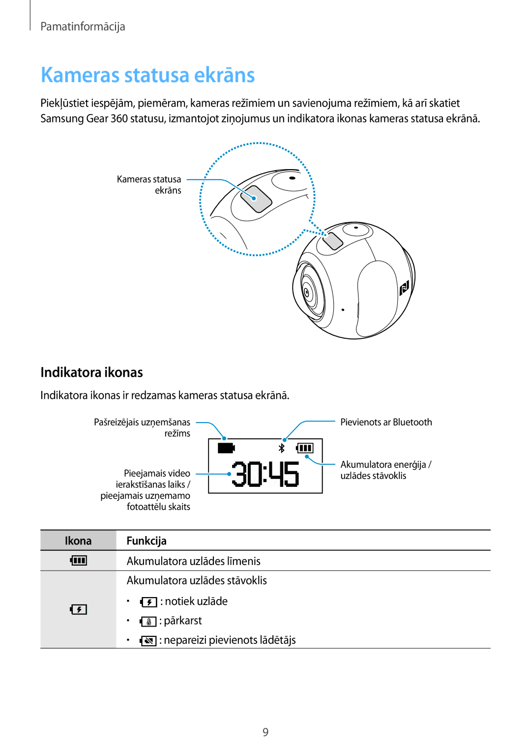 Samsung SM-C200NZWASEB manual Kameras statusa ekrāns, Indikatora ikonas, Ikona Funkcija 