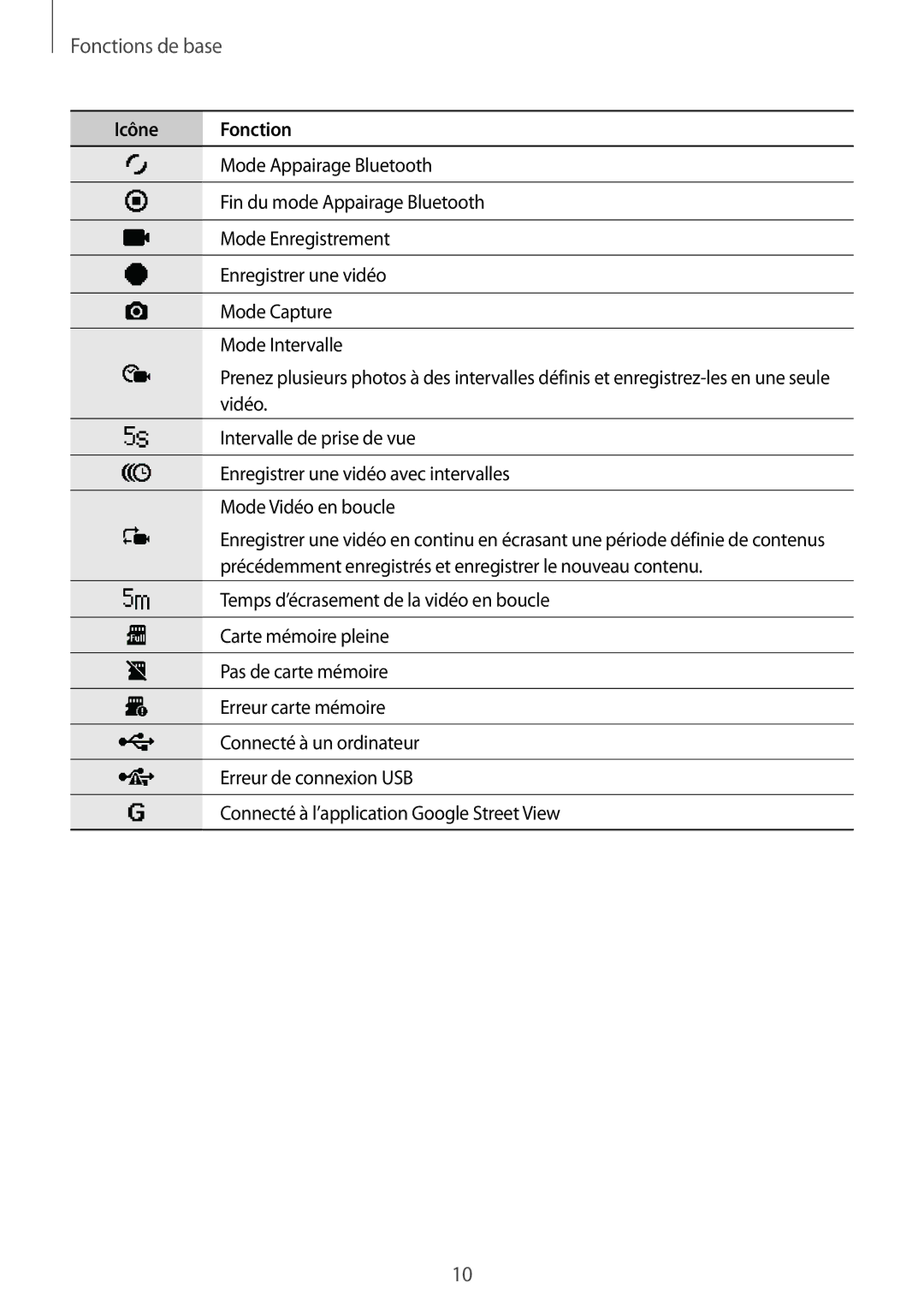 Samsung SM-C200NZWAXEF manual Fonctions de base 