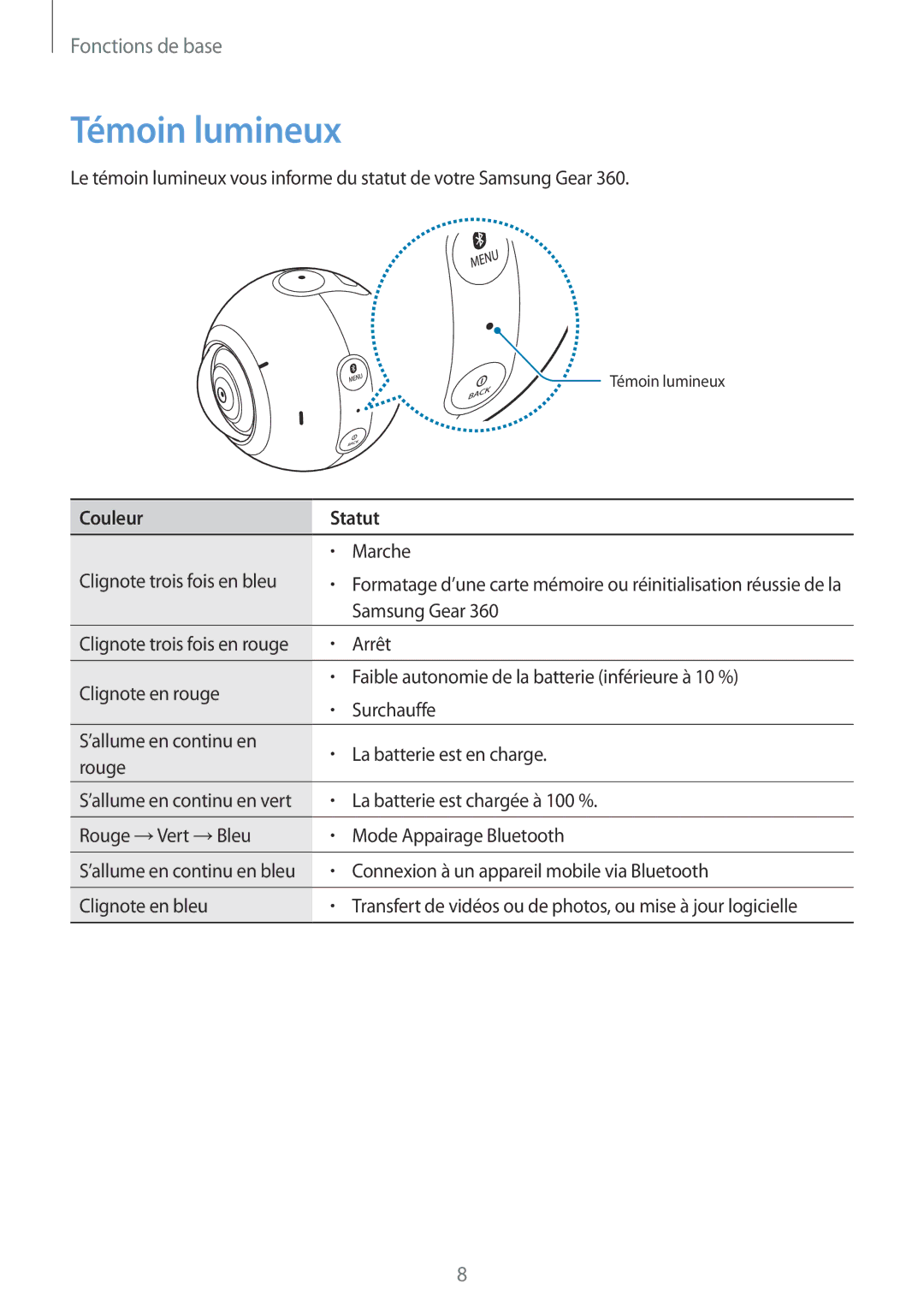 Samsung SM-C200NZWAXEF manual Témoin lumineux, Couleur Statut 