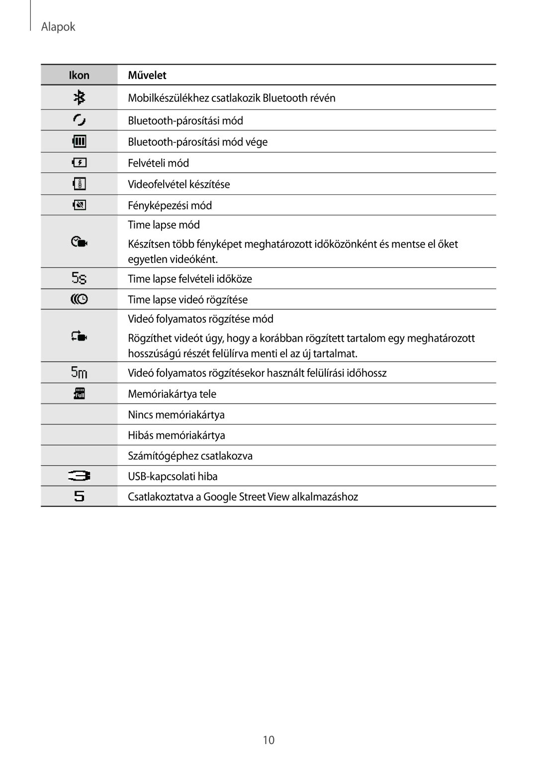 Samsung SM-C200NZWAXEH manual Alapok 