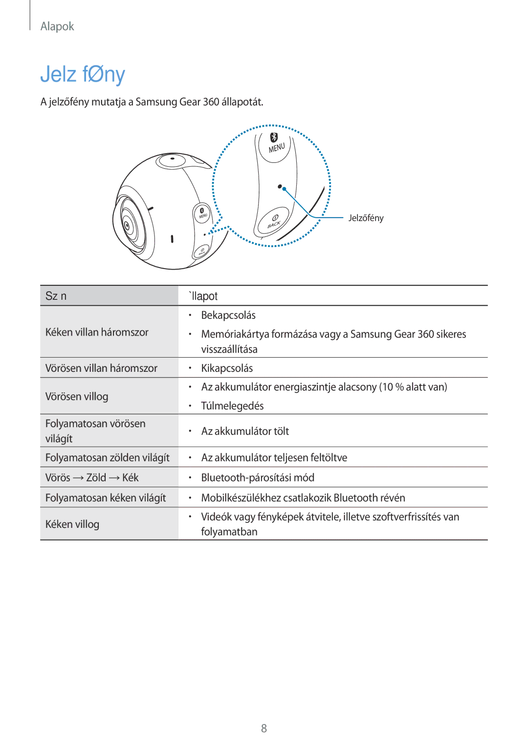 Samsung SM-C200NZWAXEH manual Jelzőfény, Szín Állapot 