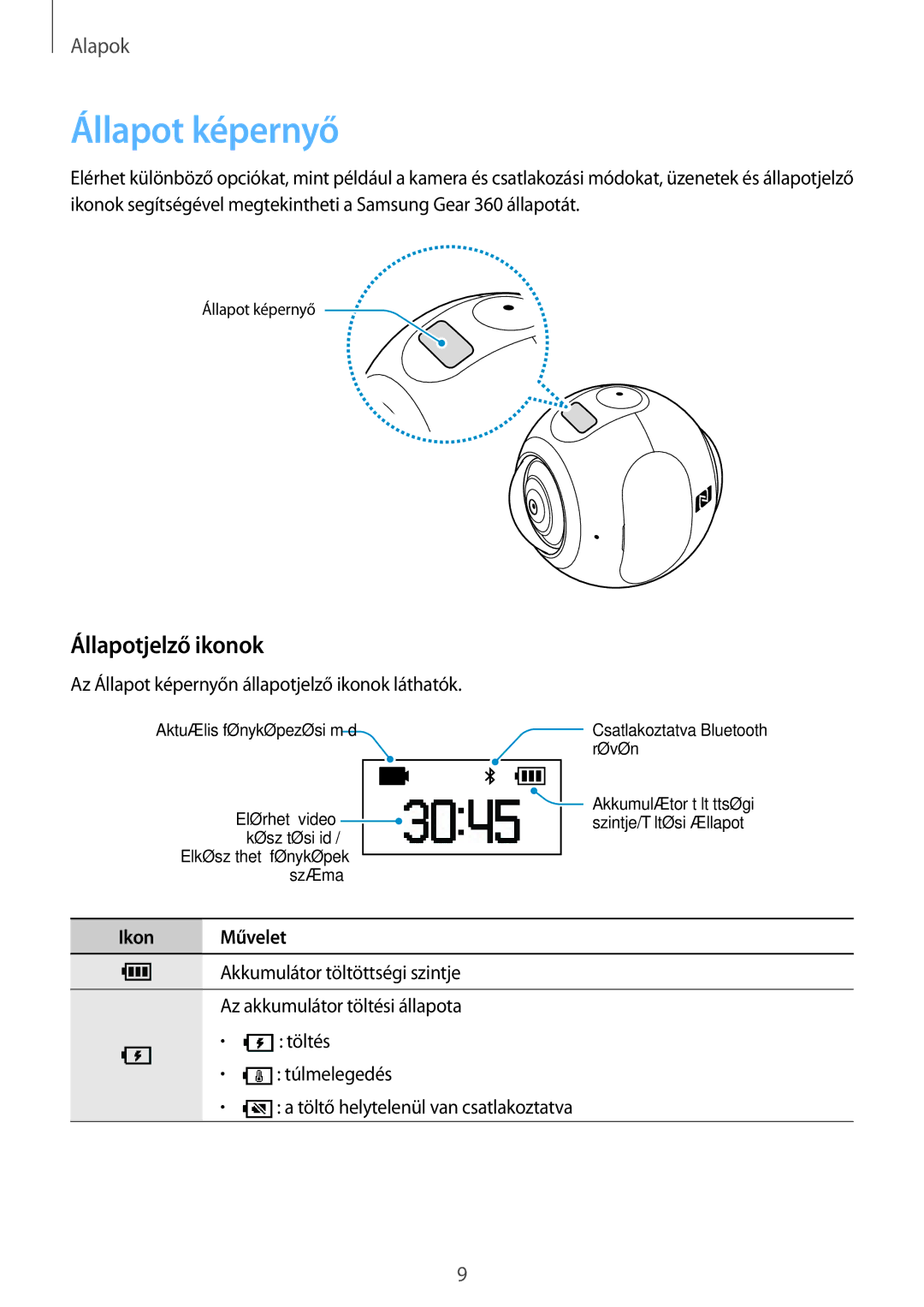 Samsung SM-C200NZWAXEH manual Állapot képernyő, Állapotjelző ikonok 