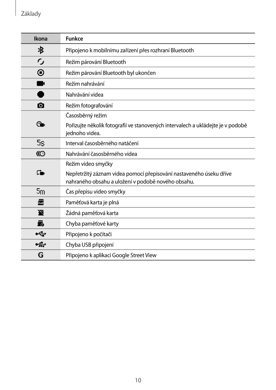 Samsung SM-C200NZWAXEZ manual Základy 