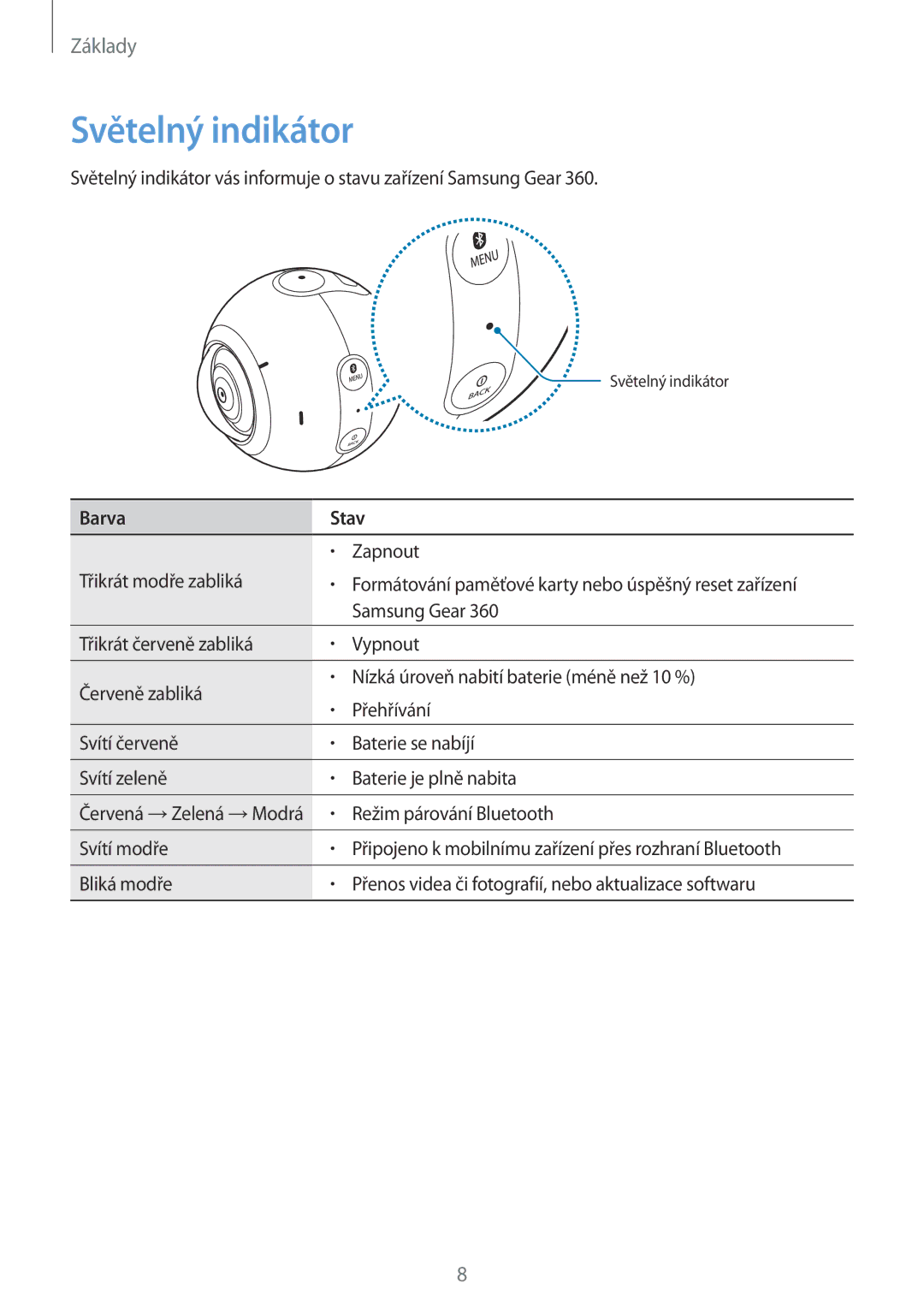 Samsung SM-C200NZWAXEZ manual Světelný indikátor, Barva Stav 