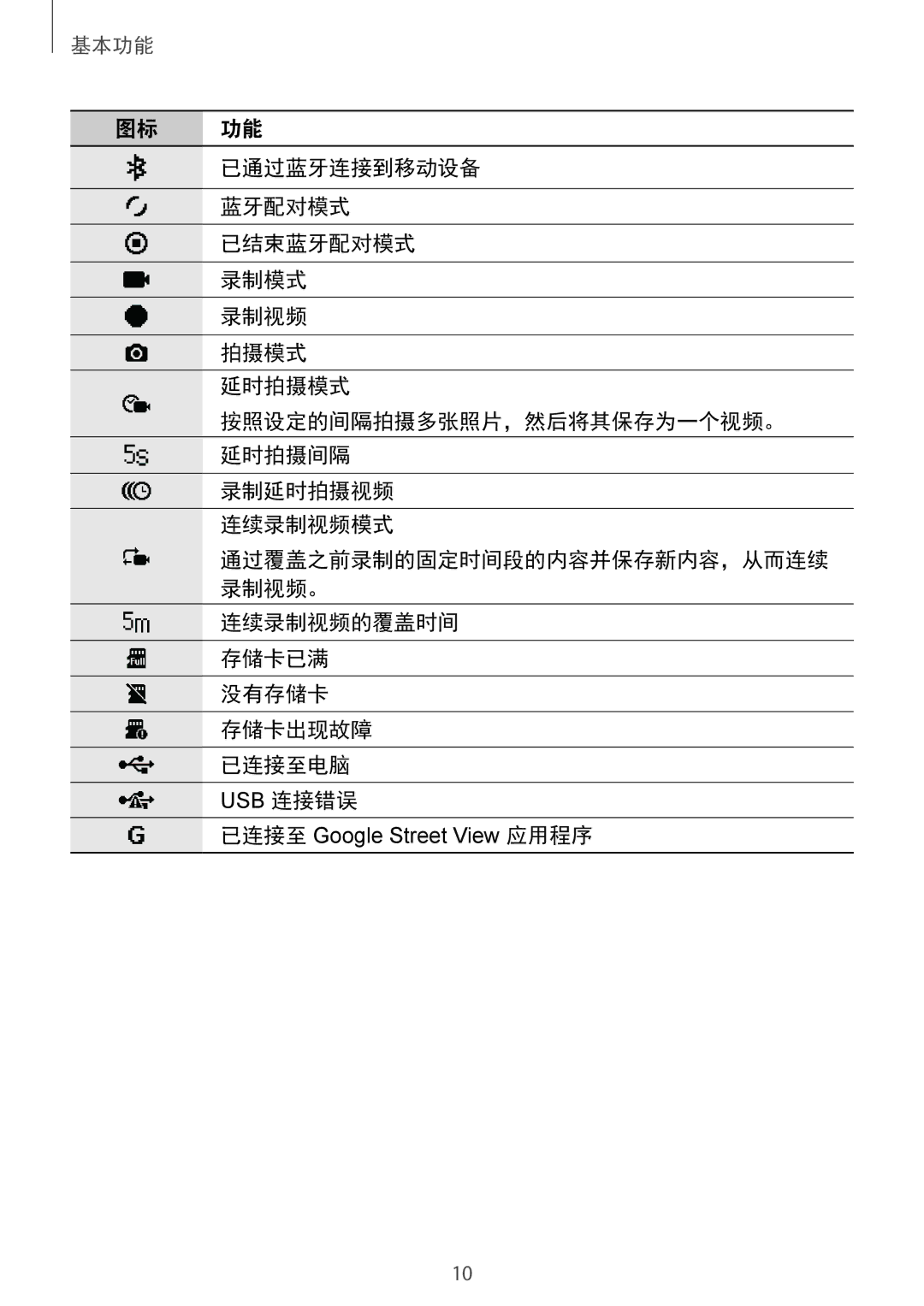 Samsung SM-C200NZWAXXV manual 已结束蓝牙配对模式 