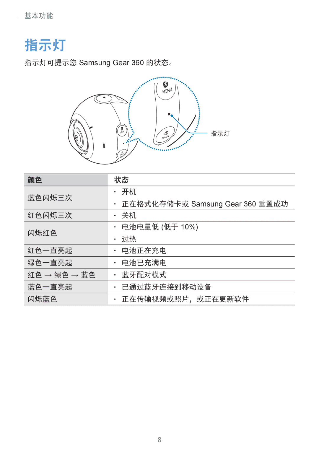 Samsung SM-C200NZWAXXV manual 指示灯 