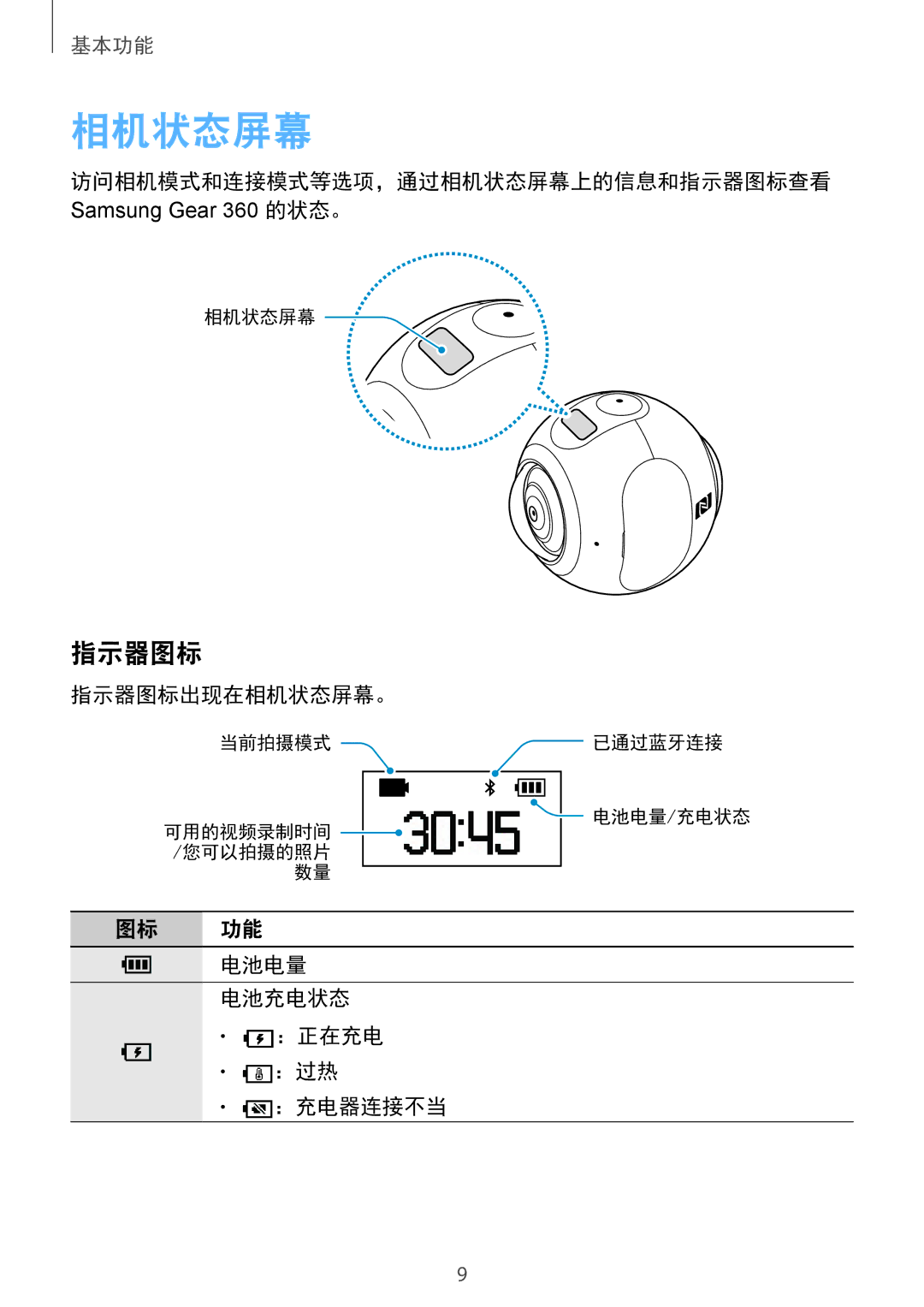 Samsung SM-C200NZWAXXV manual 相机状态屏幕, 指示器图标 