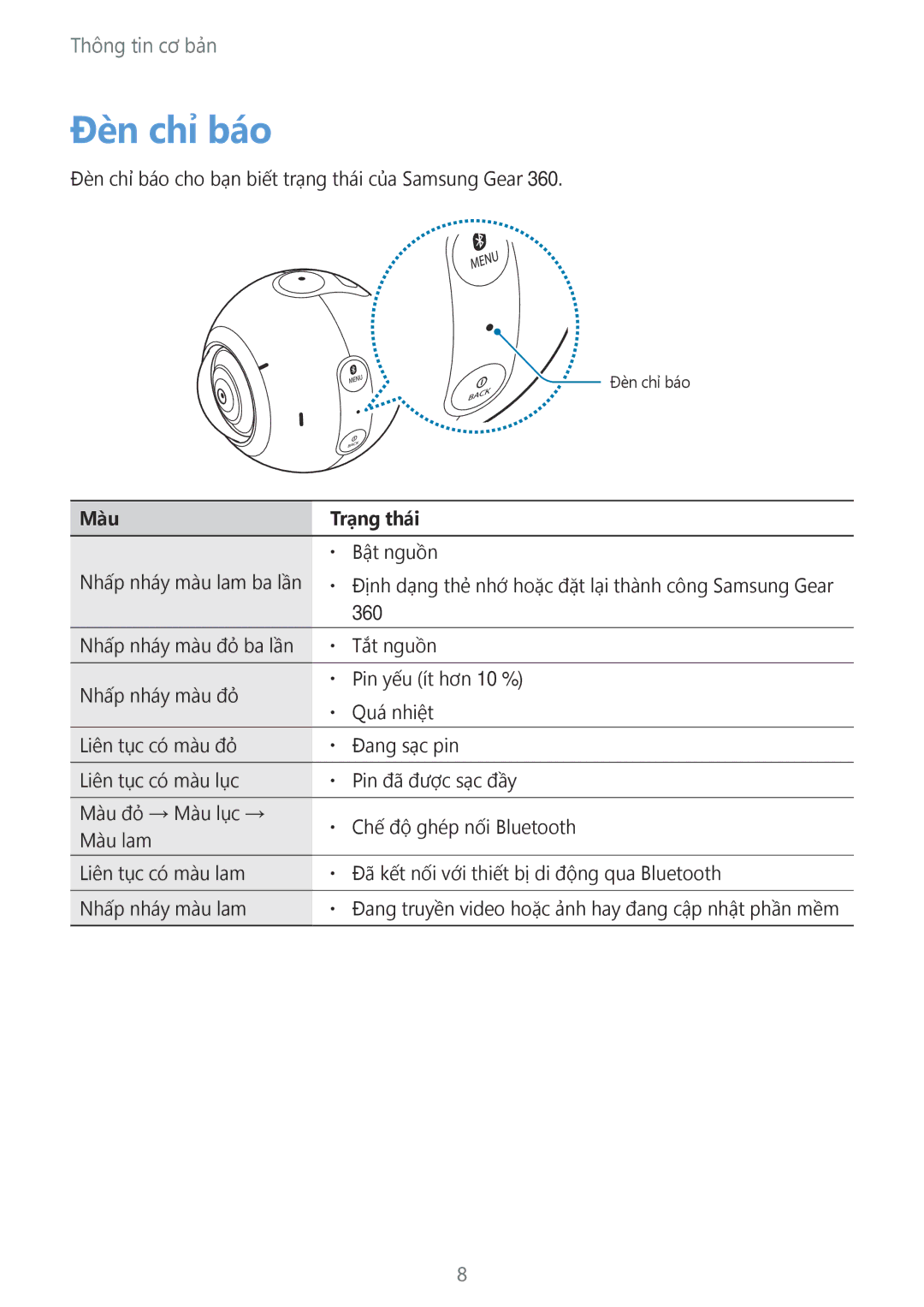 Samsung SM-C200NZWAXXV manual Đèn chỉ báo, Màu Trạng thái 