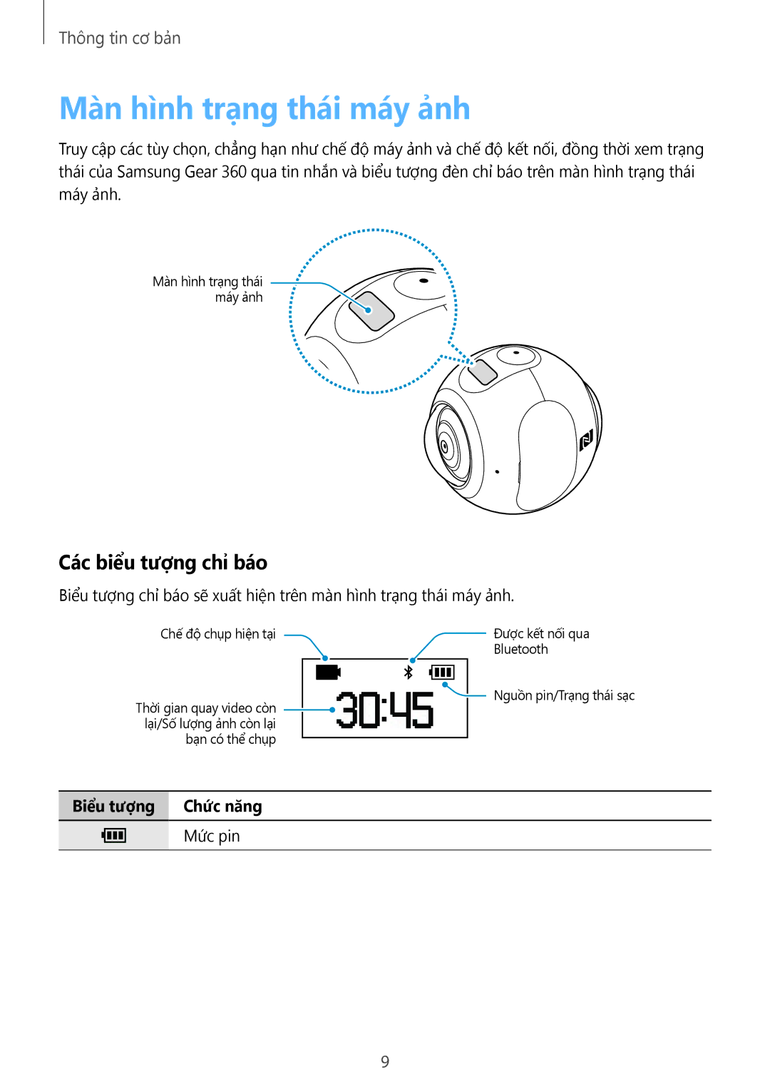 Samsung SM-C200NZWAXXV manual Màn hình trạng thái máy ảnh, Các biểu tượng chỉ báo, Biểu tượng Chức năng 