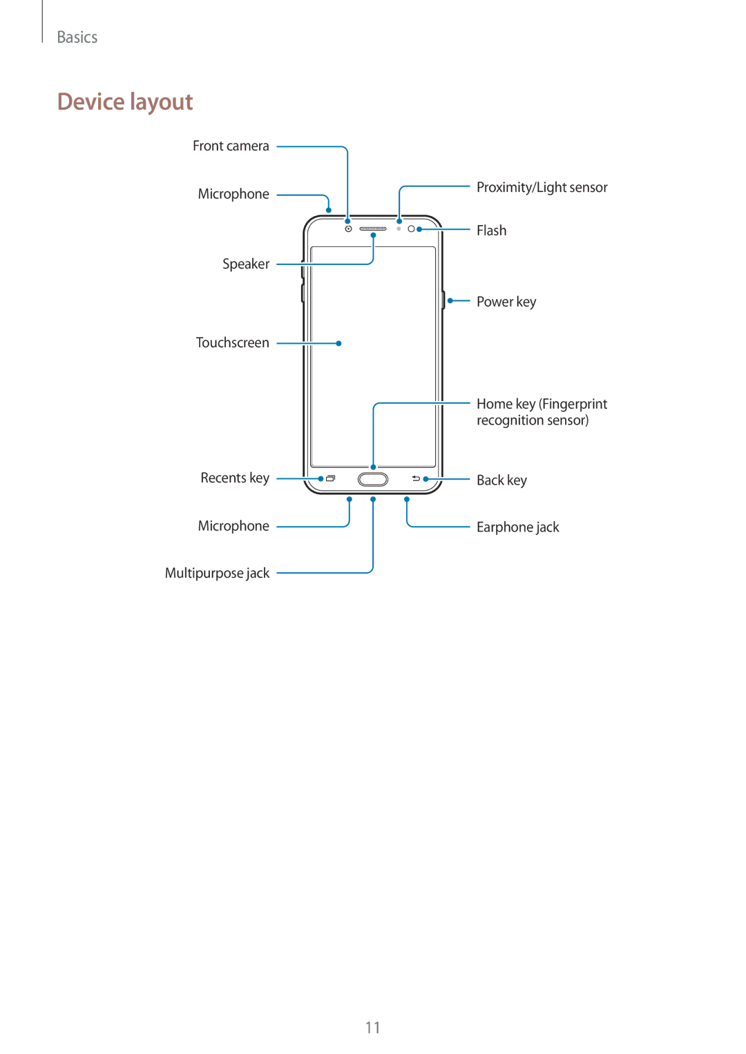 Samsung SM-C710FZDDXXV, SM-C710FZKDXXV, SM-C710FZKDXEV manual Device layout 