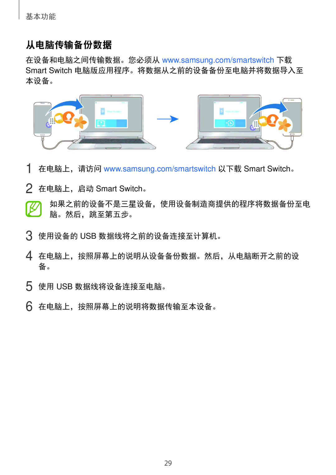 Samsung SM-C710FZDDXXV manual 从电脑传输备份数据, Smart Switch 电脑版应用程序。将数据从之前的设备备份至电脑并将数据导入至 本设备。, 使用设备的 Usb 数据线将之前的设备连接至计算机。 