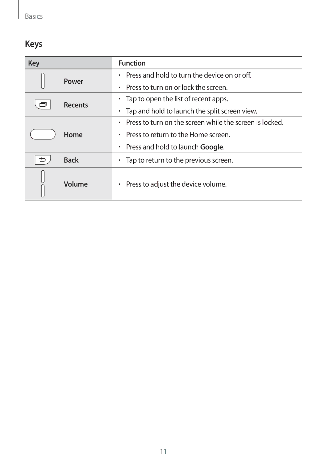 Samsung SM-C900FZKDXEV, SM-C900FZDDXEV manual Keys 