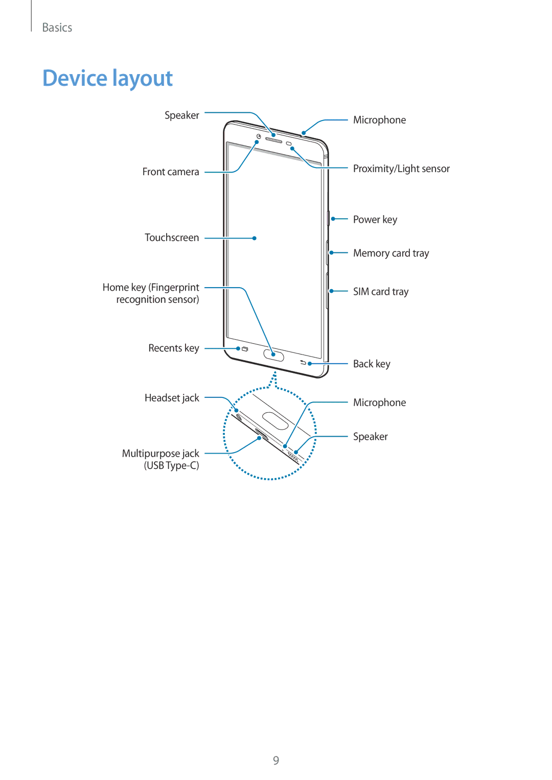 Samsung SM-C900FZKDXEV, SM-C900FZDDXEV manual Device layout 