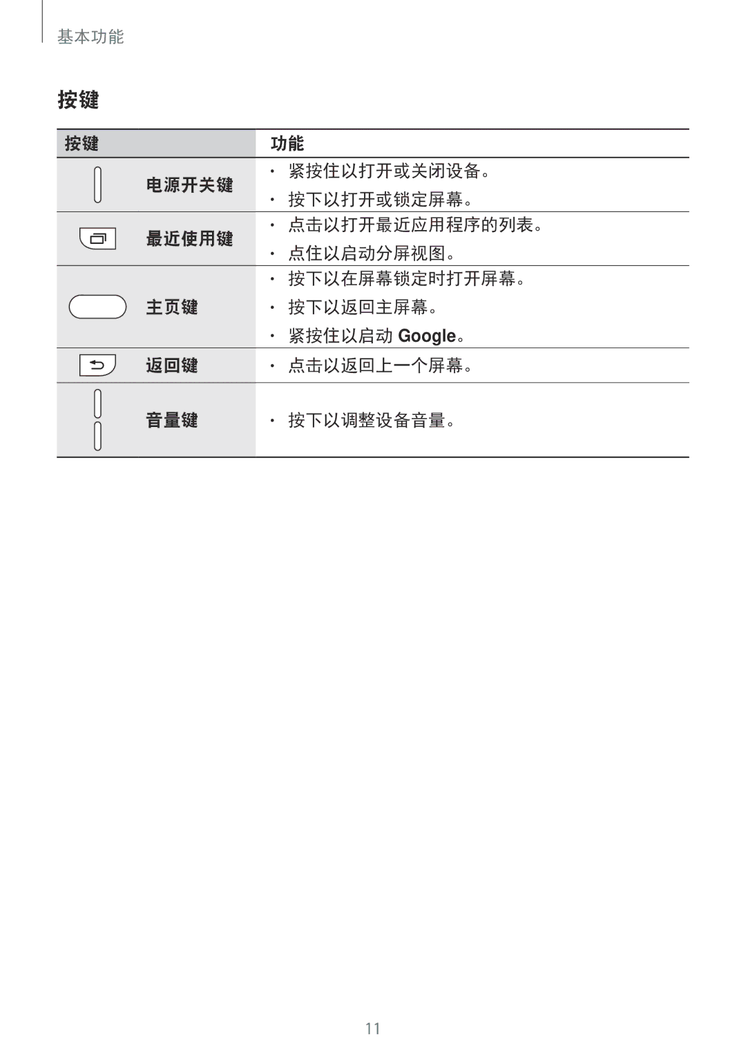 Samsung SM-C900FZKDXEV, SM-C900FZDDXEV manual 电源开关键 紧按住以打开或关闭设备。 按下以打开或锁定屏幕。 最近使用键, 点住以启动分屏视图。, 按下以在屏幕锁定时打开屏幕。 