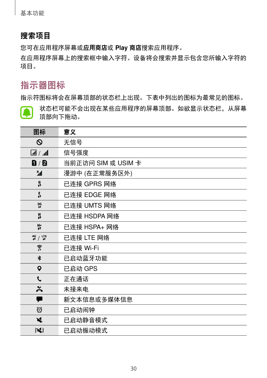 Samsung SM-C900FZDDXEV, SM-C900FZKDXEV manual 指示器图标, 搜索项目 