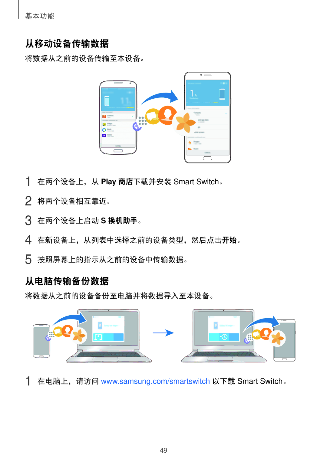 Samsung SM-C900FZKDXEV, SM-C900FZDDXEV manual 从移动设备传输数据, 从电脑传输备份数据, 将数据从之前的设备备份至电脑并将数据导入至本设备。 