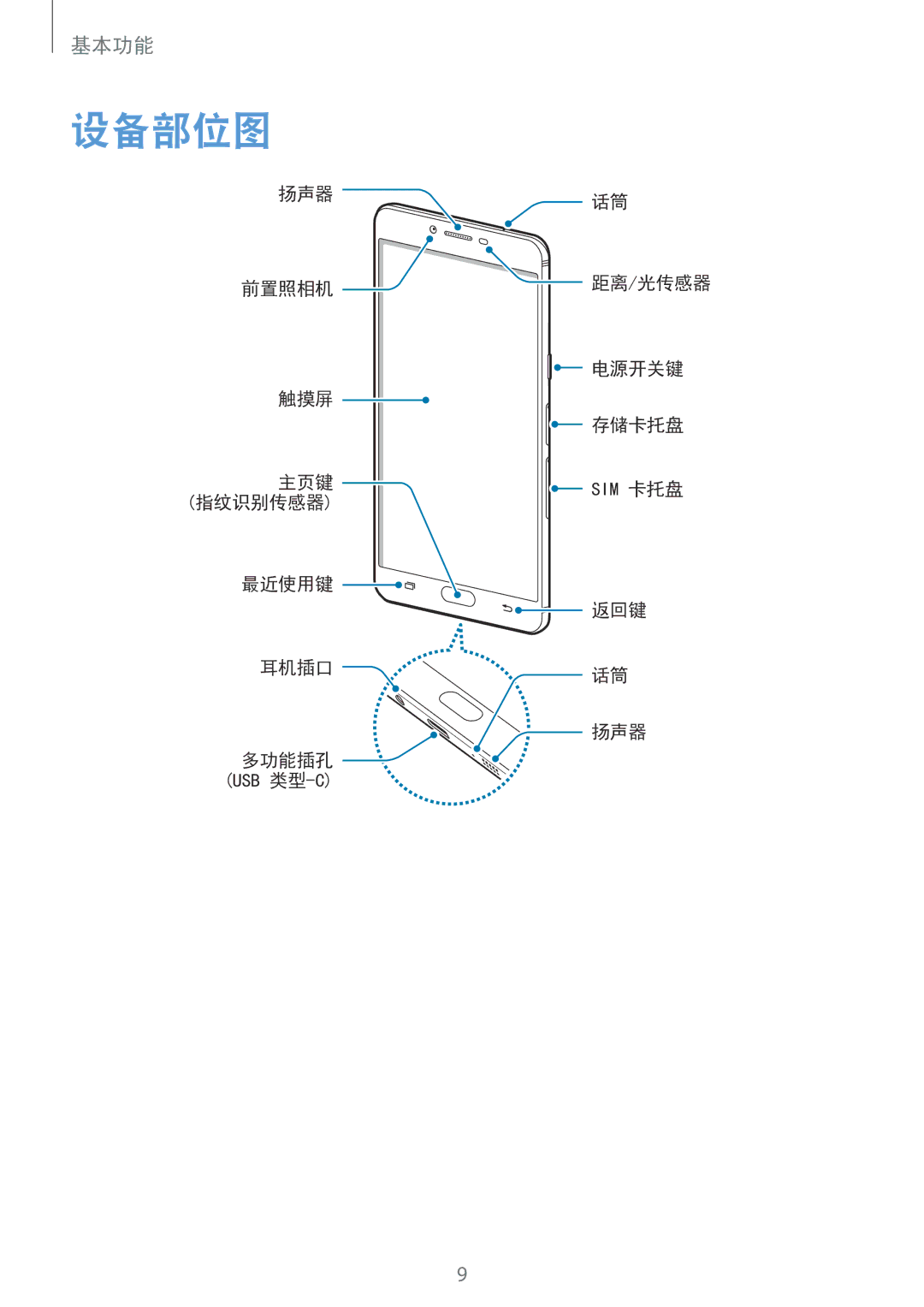 Samsung SM-C900FZKDXEV, SM-C900FZDDXEV manual 设备部位图 