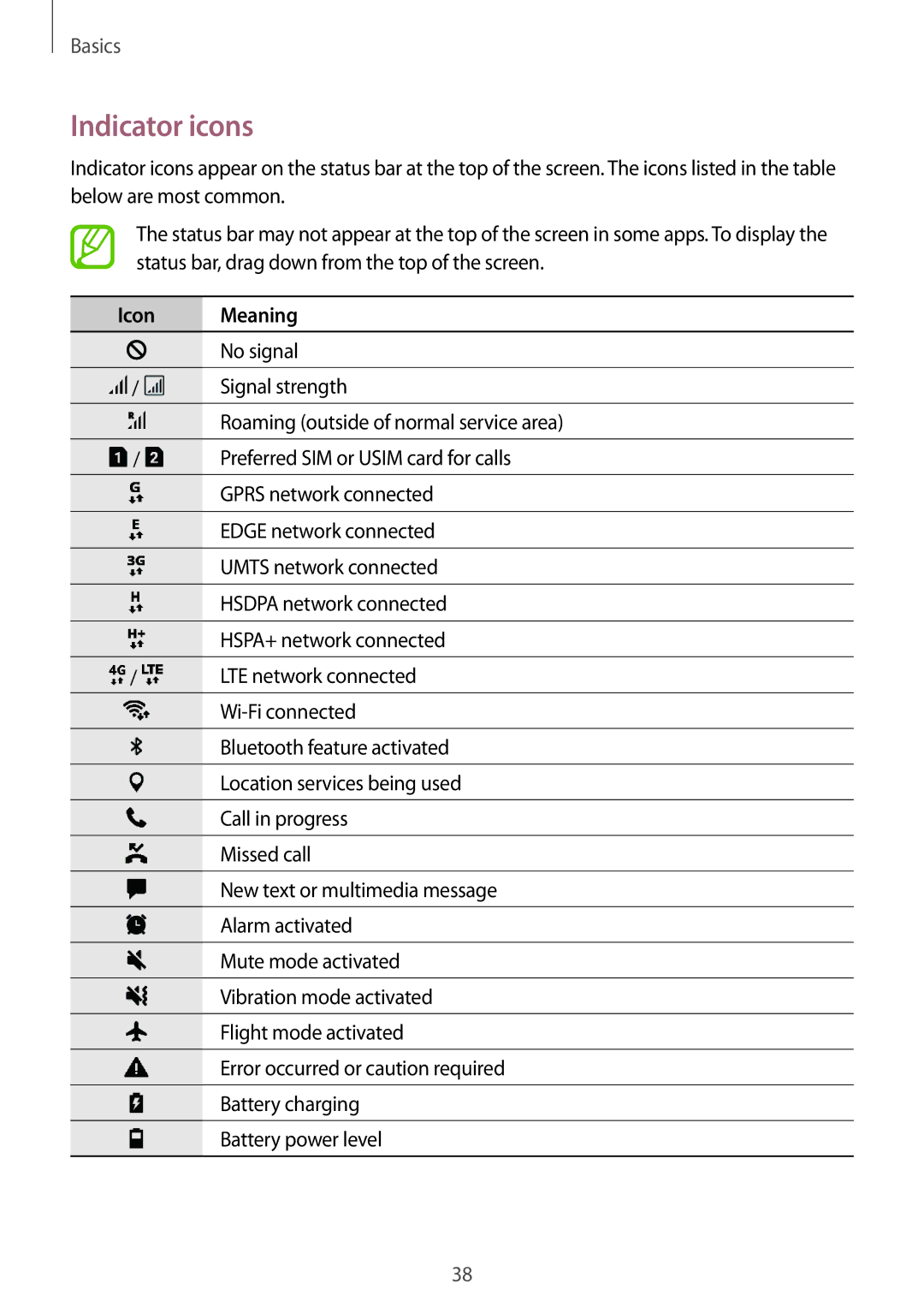 Samsung SM-C900FZDDXEV, SM-C900FZKDXEV manual Indicator icons, Icon Meaning 