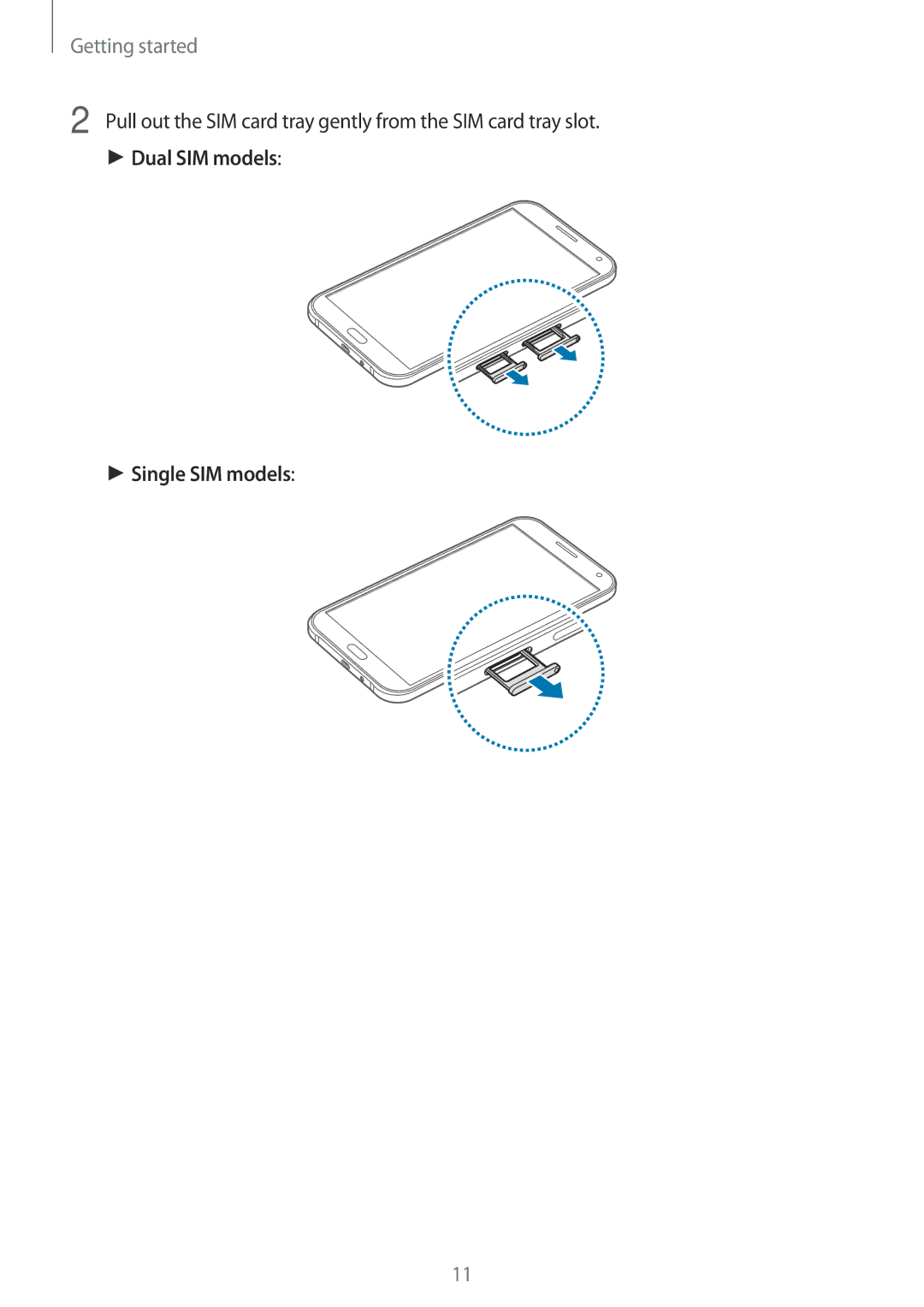 Samsung SM-E500FZKAPTR, SM-E500FZNDKSA, SM-E500FZWDKSA, SM-E500FZKDKSA, SM-E500FZNAPTR manual Dual SIM models Single SIM models 