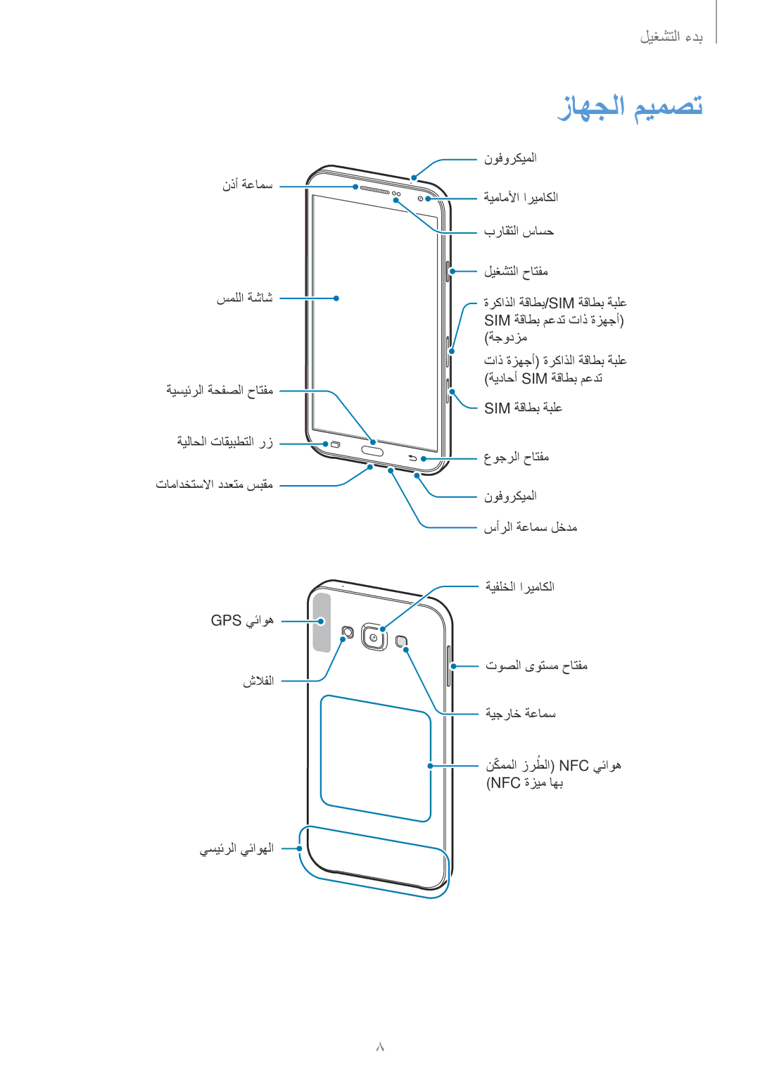 Samsung SM-E500FZWDKSA, SM-E500HZWDKSA, SM-E500FZNDKSA, SM-E500FZKDKSA, SM-E500HZNDKSA, SM-E500HZKDKSA manual زاهجلا ميمصت 