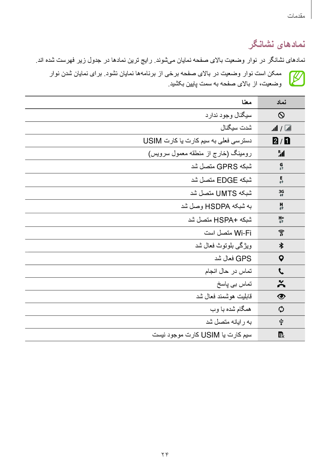 Samsung SM-E500HZWDKSA, SM-E500HZNDKSA, SM-E500HZKDKSA manual رگناشن یاهدامن, انعم دامن 