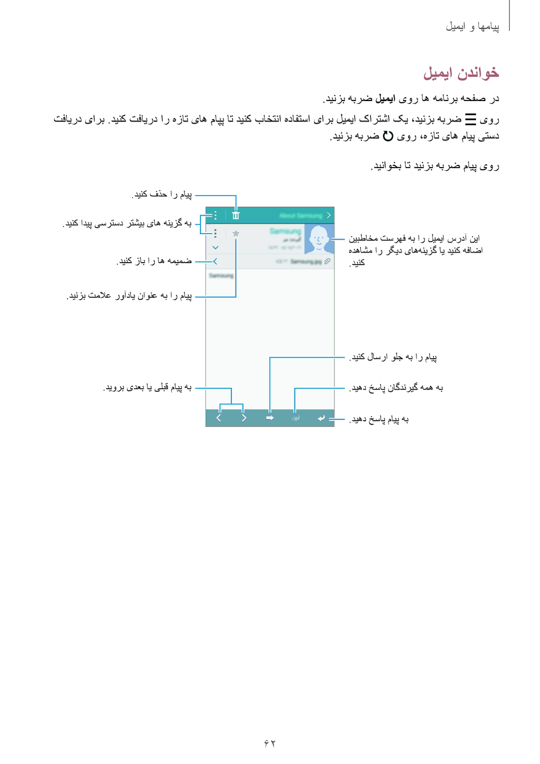 Samsung SM-E500HZKDKSA, SM-E500HZWDKSA, SM-E500HZNDKSA manual لیمیا ندناوخ, دیناوخب ات دینزب هبرض مایپ یور 