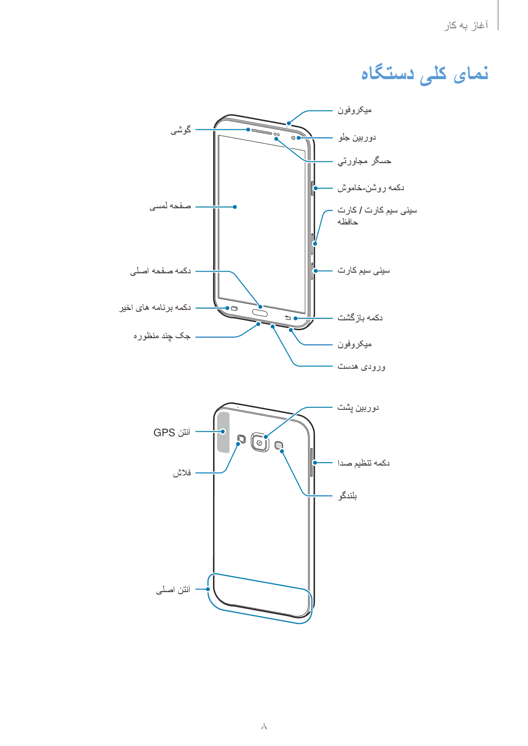 Samsung SM-E500HZKDKSA, SM-E500HZWDKSA, SM-E500HZNDKSA manual هاگتسد یلک یامن 