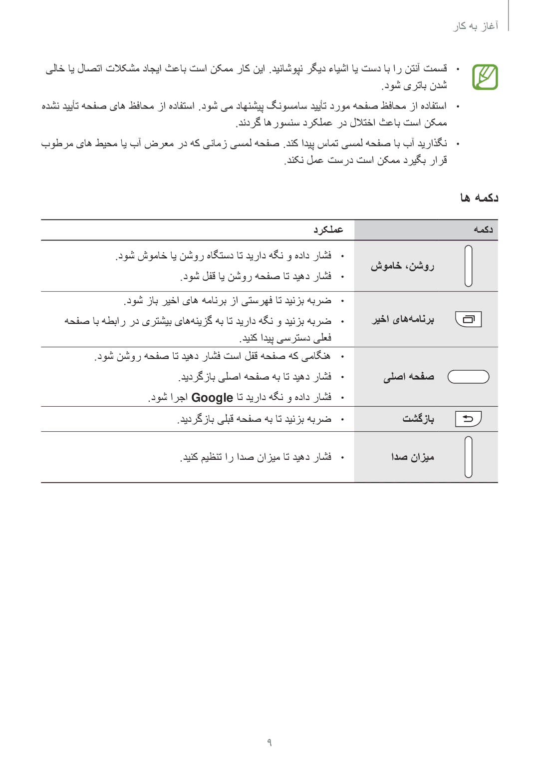 Samsung SM-E500HZWDKSA, SM-E500HZNDKSA, SM-E500HZKDKSA manual اه همکد 